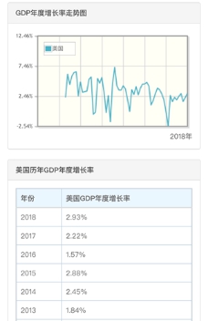 中国历年gdp及增长率(3)