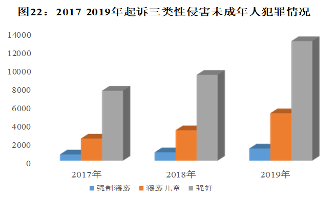 上海流动人口犯罪率数据_跨省流动人口统计