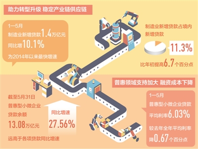 实体经济总量小_实体经济图片