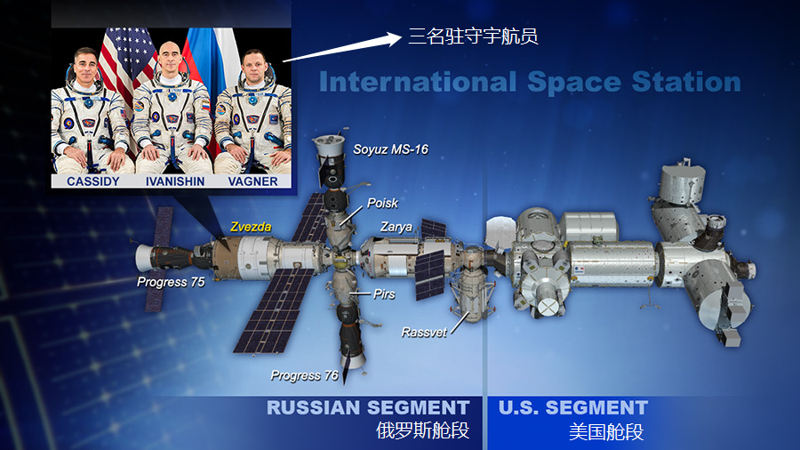 国际空间站美国舱段漏气 全体宇航员赴俄罗斯舱段隔离