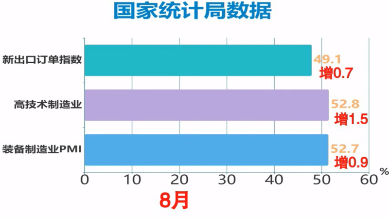 gdp最新解释_最新城市GDP排行解析 广州强势反弹 上海不及预期(3)