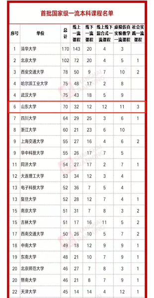 山东本科学校排名_山东本科学校图标(3)