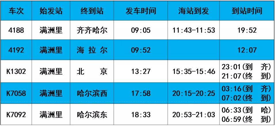 今日起滿洲里站各次列車陸續恢復辦理客運業務