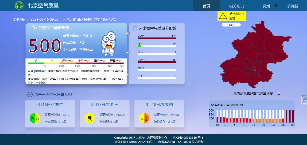 目前北京空氣質量處於最高一級嚴重汙染指數已達500
