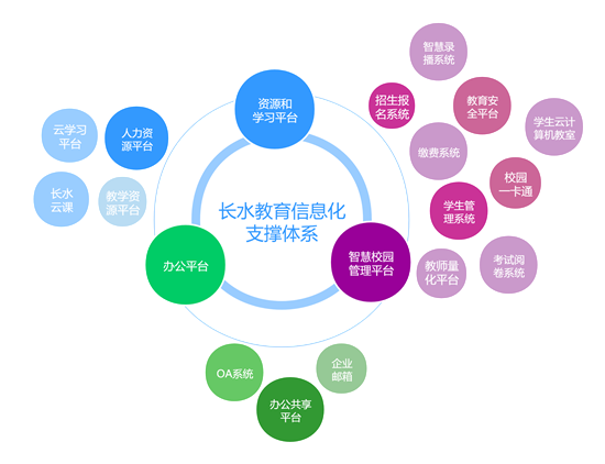 各校區持續推進三師課堂(三師:線上名師,線下輔導教師和德育導師)建設