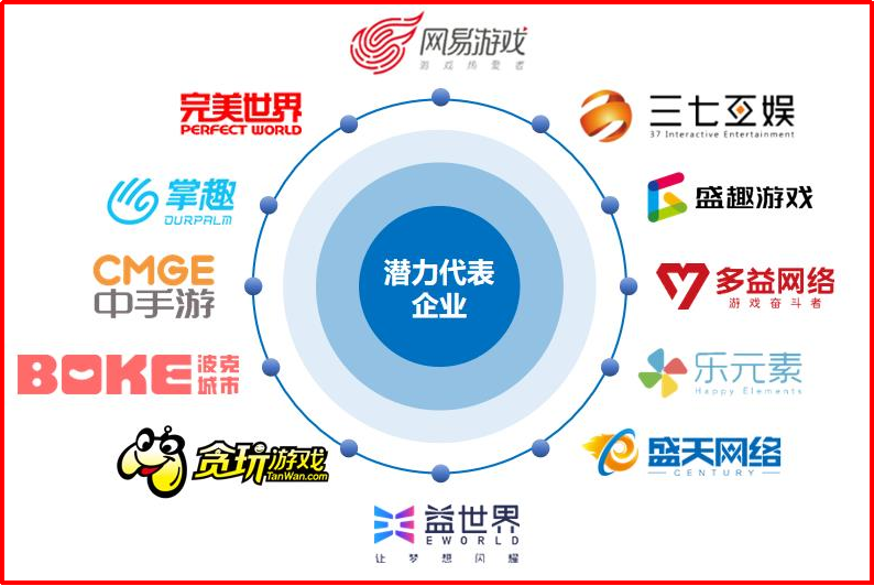 游戏产业年会发布趋势及潜力报告掌趣科技凸显多维布局优势