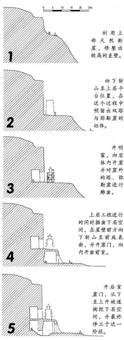 云冈石窟再发现