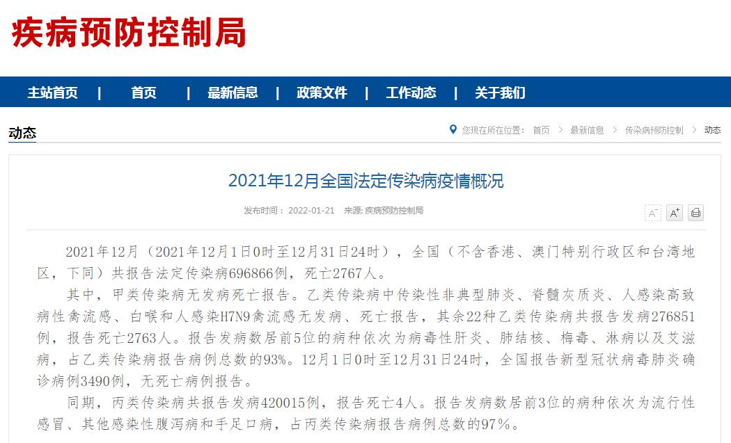 网站消息,国家卫健委今日发布了2021年12月全国法定传染病疫情概况