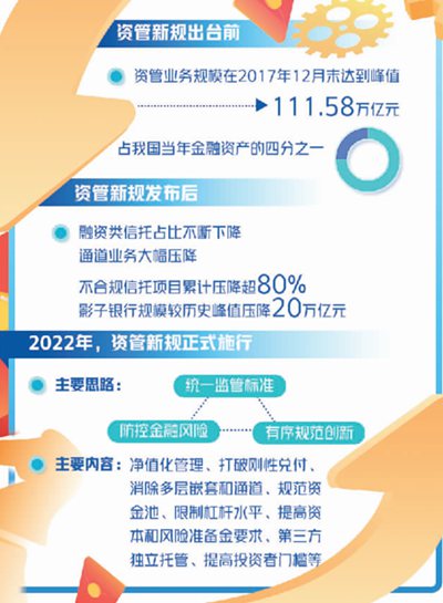 资管新规资产证明 news.haiwainet.cn