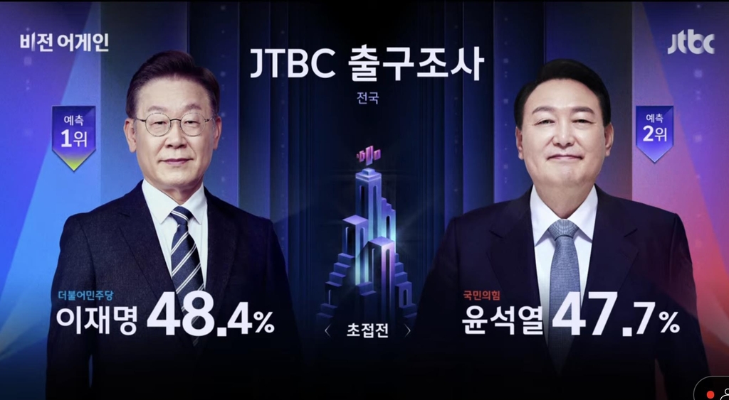 韩国JTBC电视台出口民调