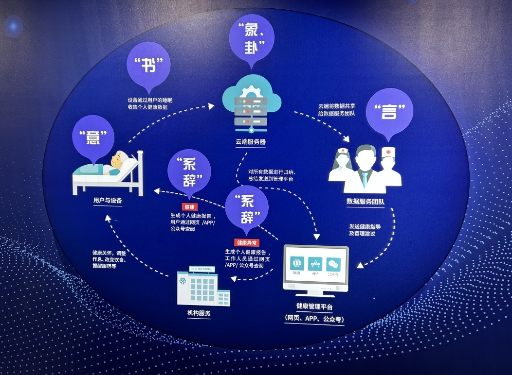 一张智能床背后的“产创融合”|高质量发展调研行·浙江站