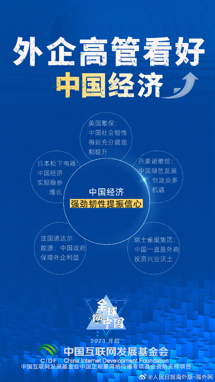 外企高管看好中国经济.jpg