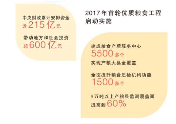 助力“中国粮食，中国饭碗”成色更足（大数据观察）