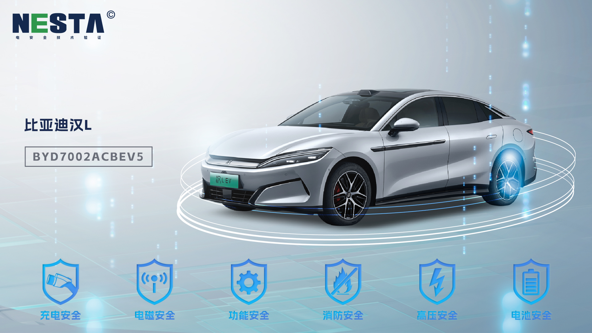 【“NESTA六维电安全”技术验证】比亚迪汉L