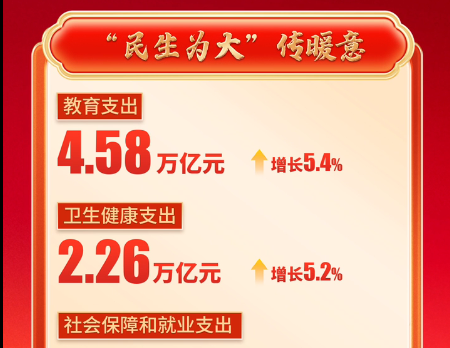 中国有数｜国家账本托稳开局之年